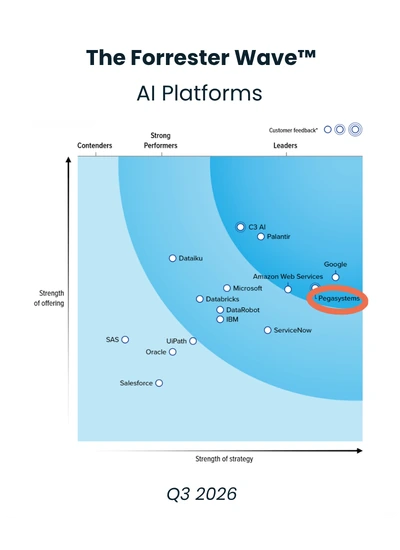 Pega Leader — Forrester Wave